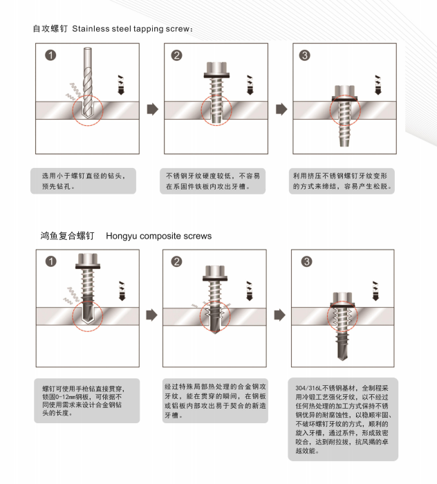 奧氏體不銹鋼復合螺釘