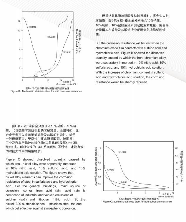 奧氏體不銹鋼復合螺釘