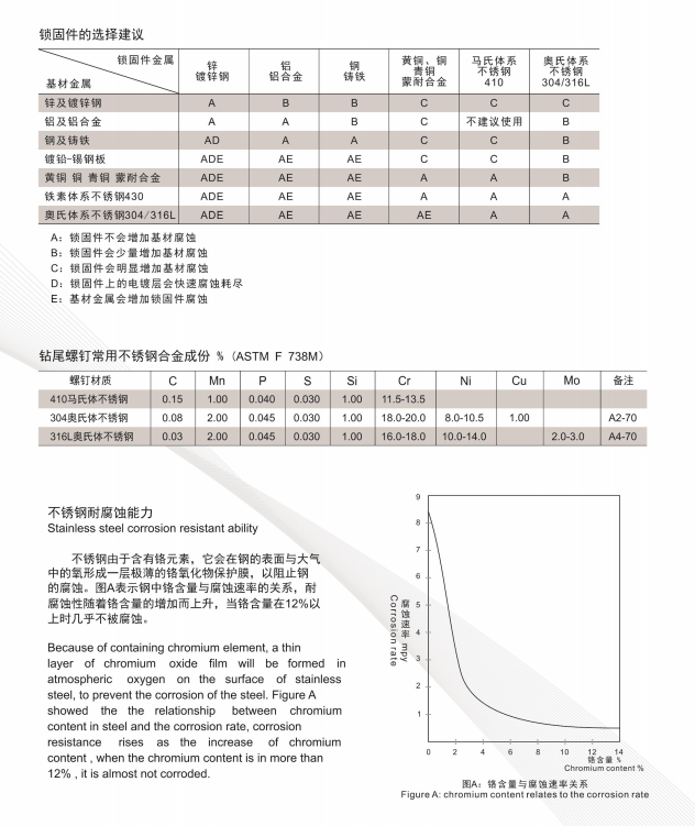 邊緣縫合螺釘