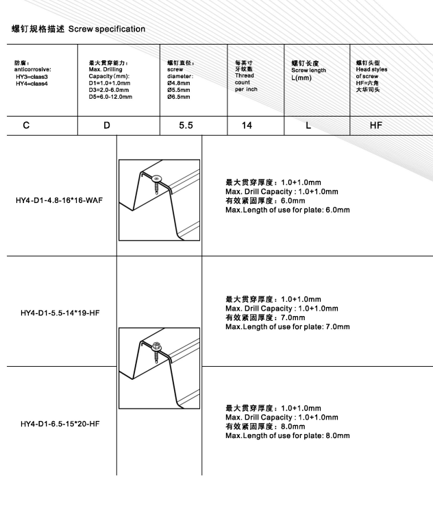 邊緣縫合螺釘