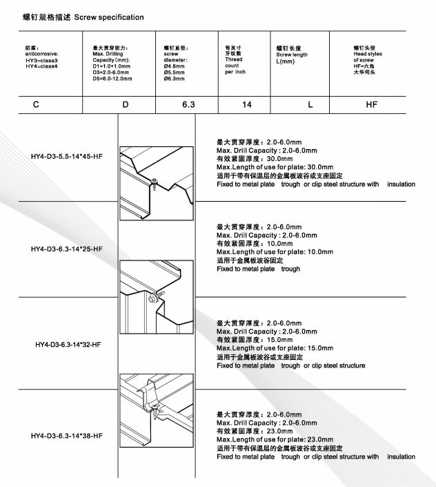 波谷固定螺釘