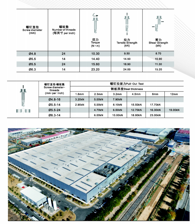 支座固定螺釘