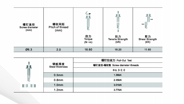 抗臺風墊片